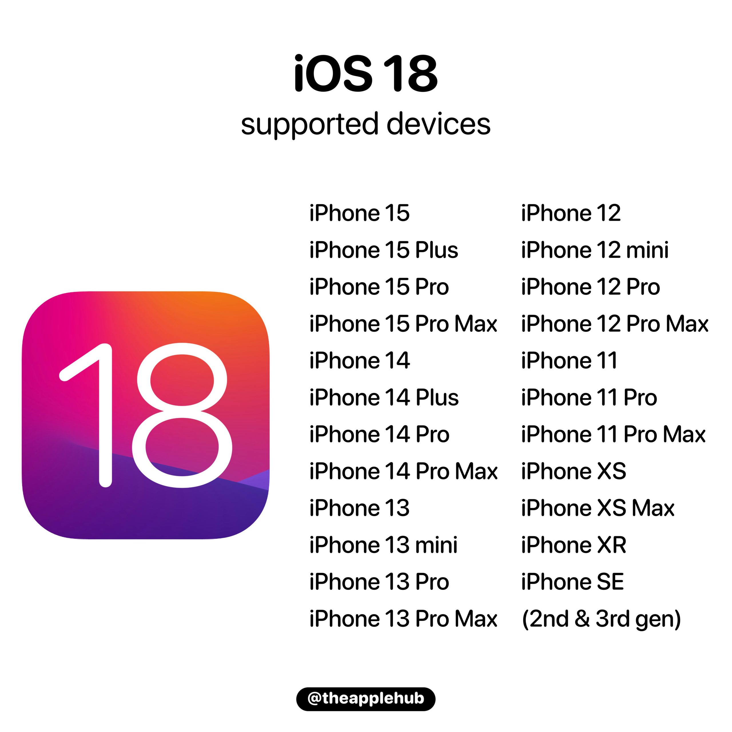 Ios 18 Supported Devices