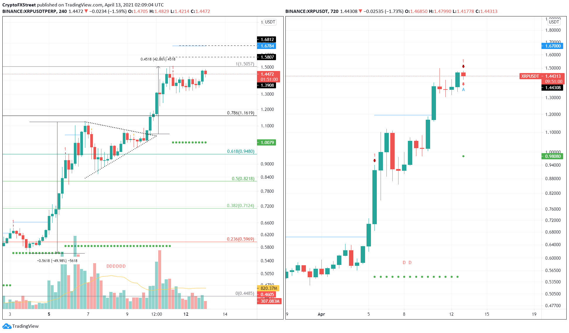 Ripple (Xrp) Price Prediction